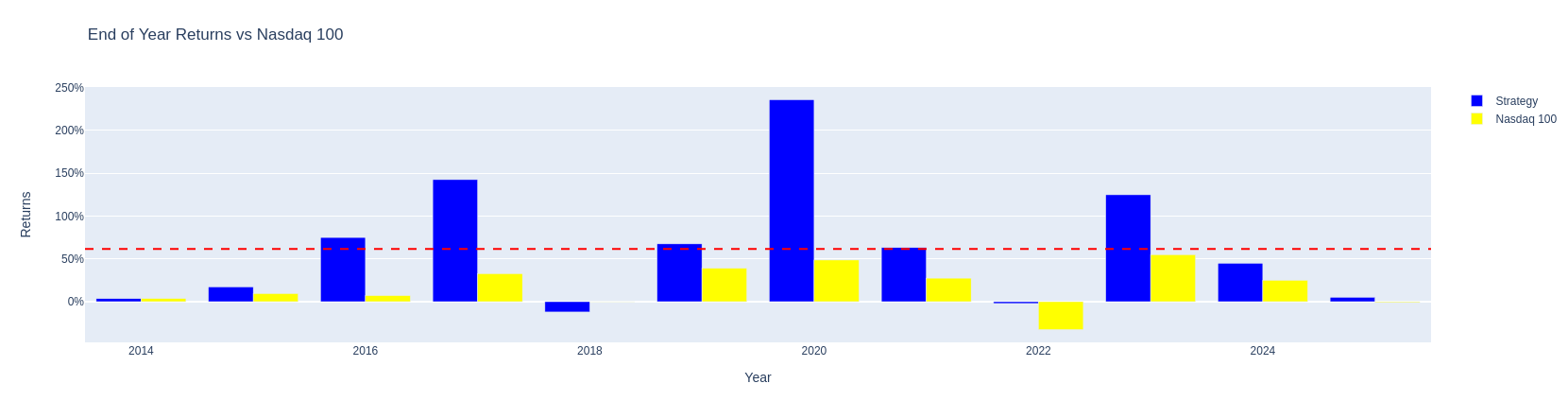 High Vol Year period.png