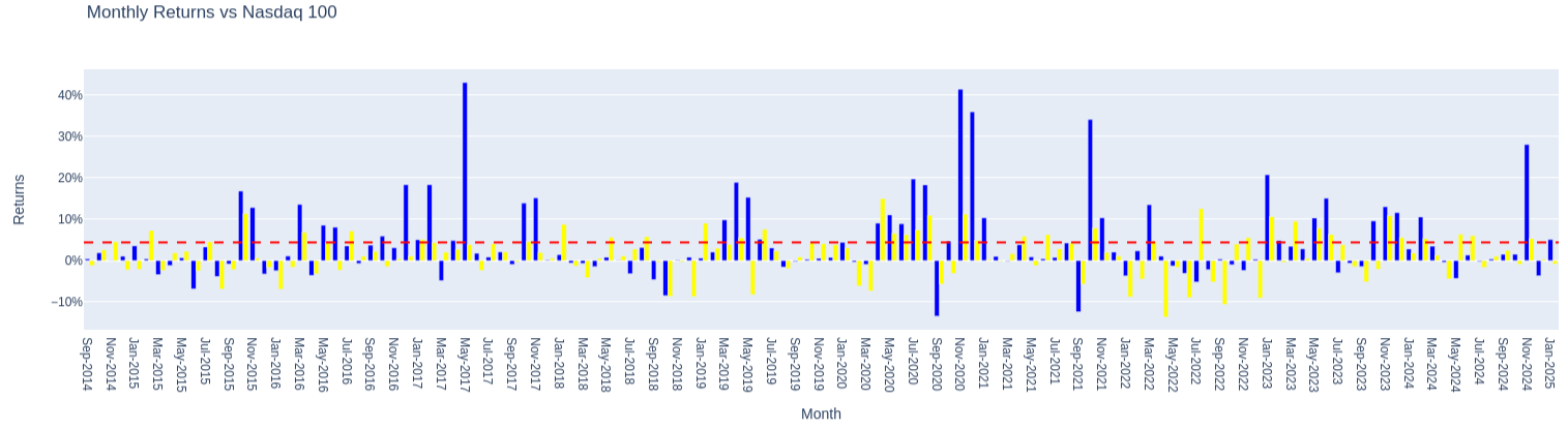 High Vol monthly returns.png